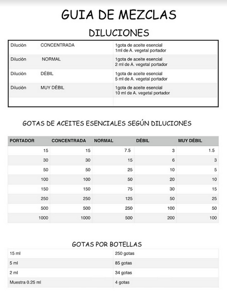 diluciones YoungLiving
